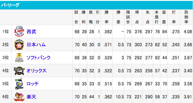 スクリーンショット 2018-06-28 9.53.15