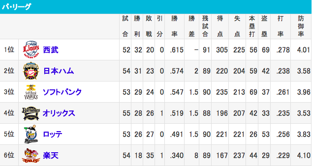 スクリーンショット 2018-06-07 10.12.22