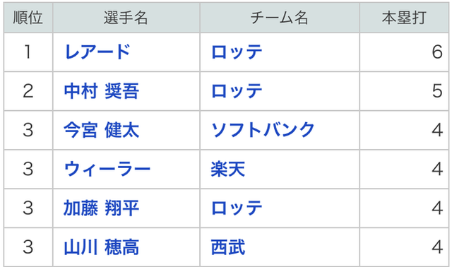 スクリーンショット 2019-04-07 0.42.22