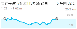 higashi_local