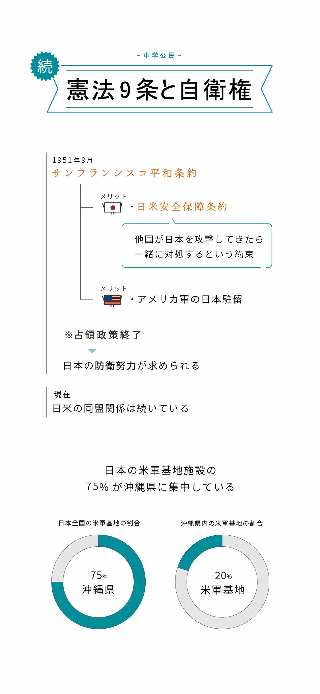 超重要 憲法9条ハンドブック ユキチのべんきょう画像