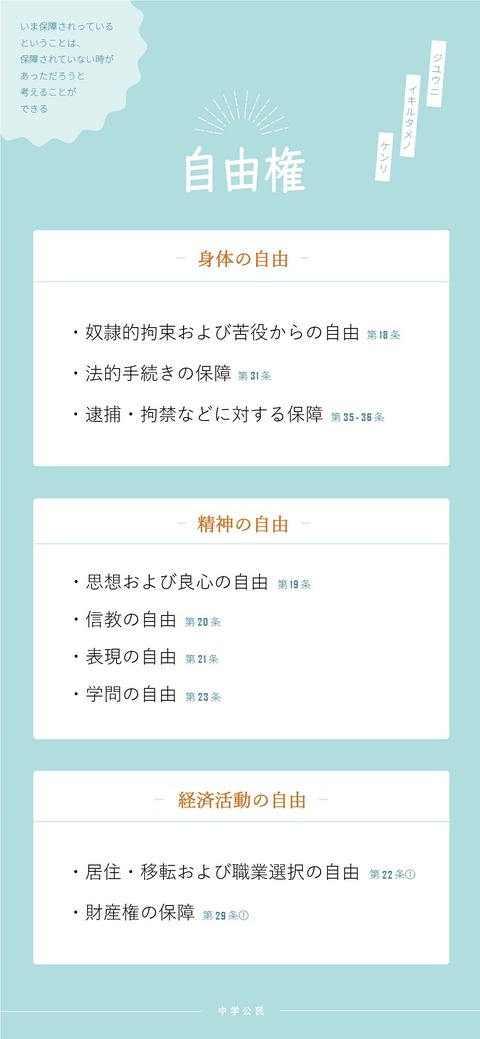 【10分でわかる!】自由権、社会権、有権者資格の変化 : ユキチのべんきょう画像