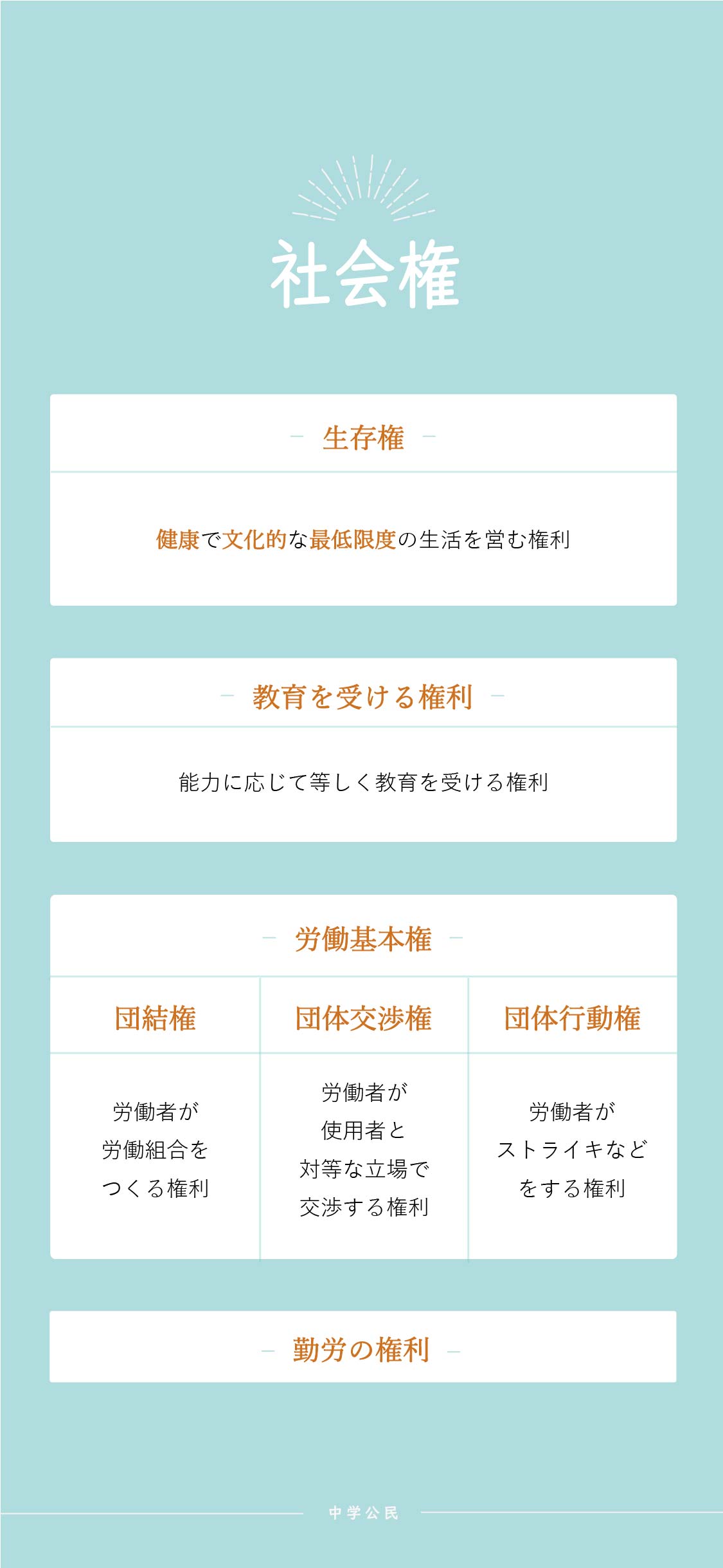【10分でわかる!】自由権、社会権、有権者資格の変化 : ユキチのべんきょう画像