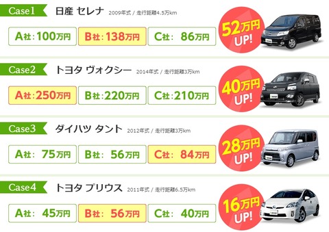 車買取比較キング