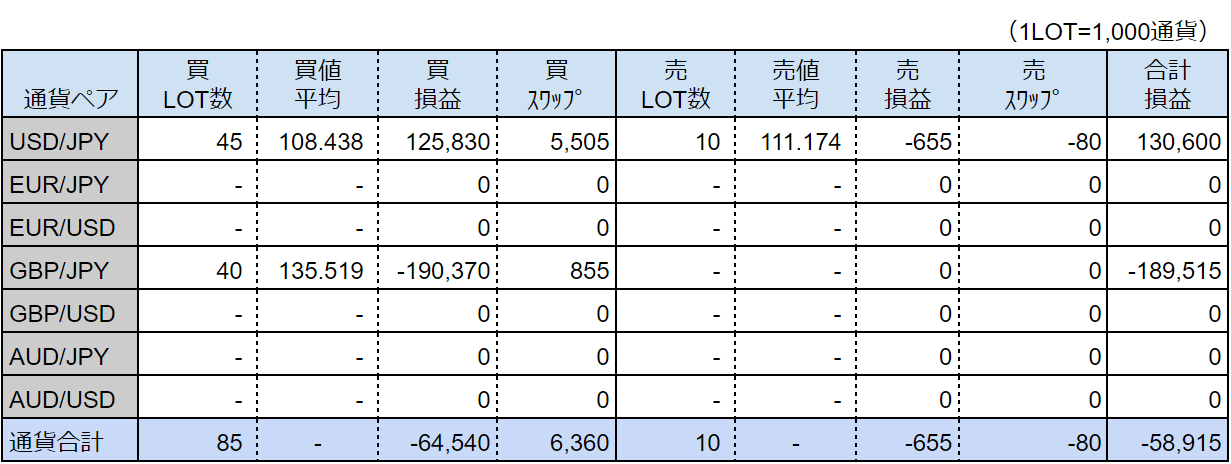 今日のポジション 03 24 火曜 できるサラリーマンのfx分散投資 今日のポジション 03 24 火曜 できるサラリーマンのfx分散投資