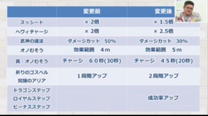 ドラクエ10 ブログ カノンちゃんの日常 紹介 感想