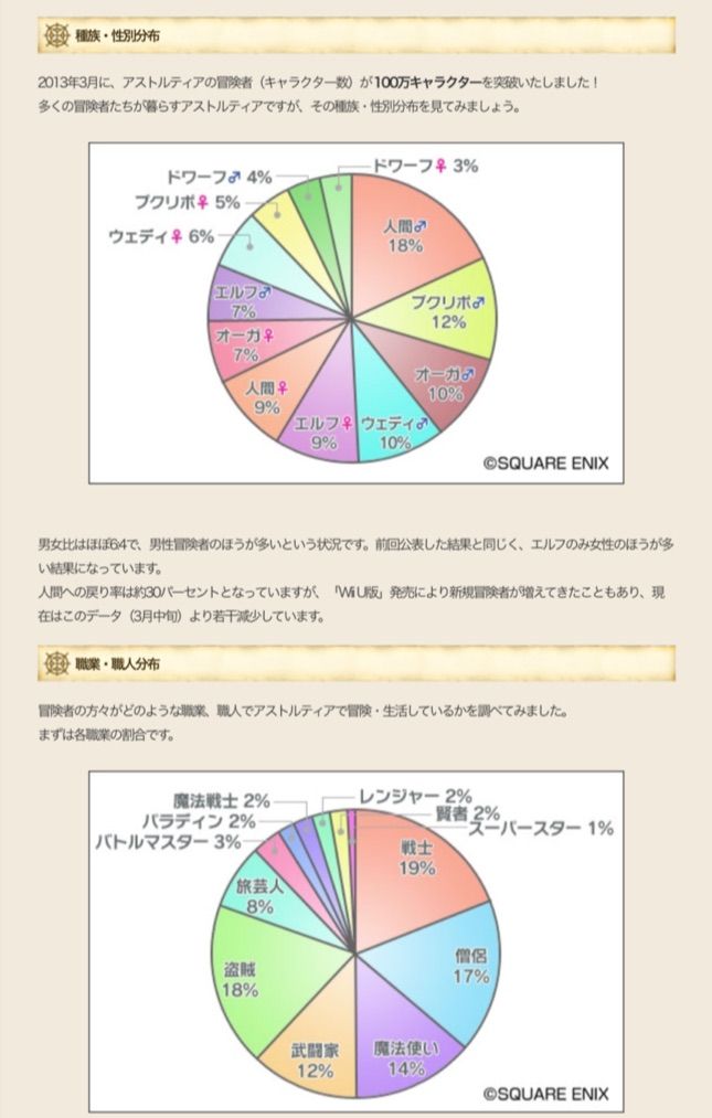 ドラクエ10 ブログ カノンちゃんの日常