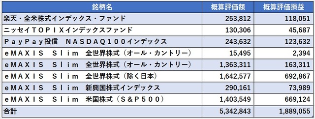 03_投資信託2024年12月