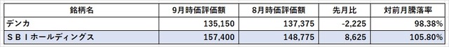 02-2_日本株ミニ2023年09月上昇率