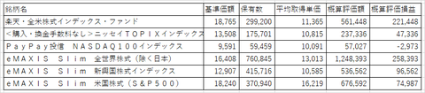 投資信託‗2022年6月