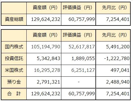 00_2024年12月資産総額