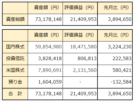 総額2022年10月