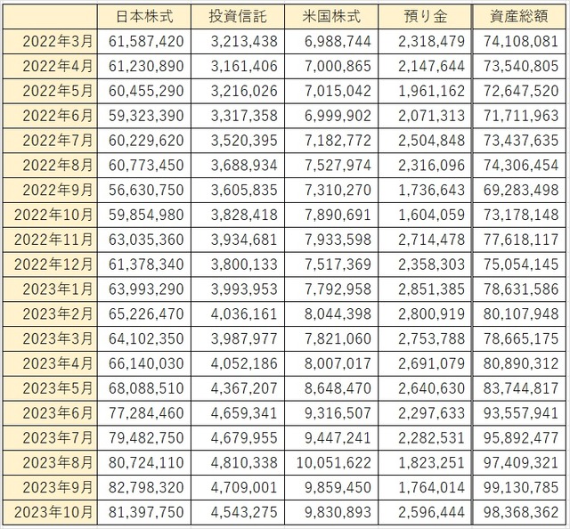 20‗0_22年ー23年‗資産金額一覧表_10月