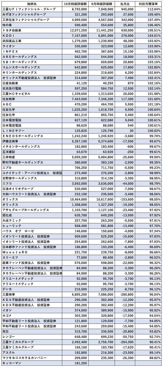 02_日本株2024年10月上昇率