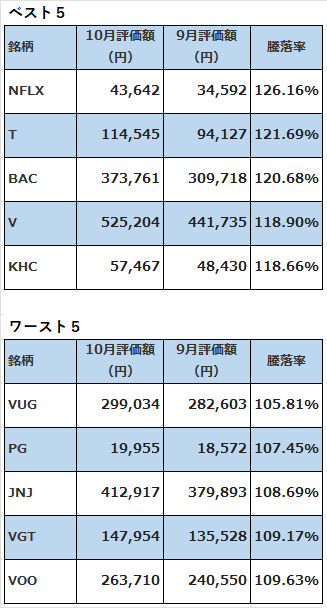 米国ベスト202210