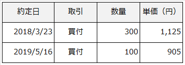 ヒューリック