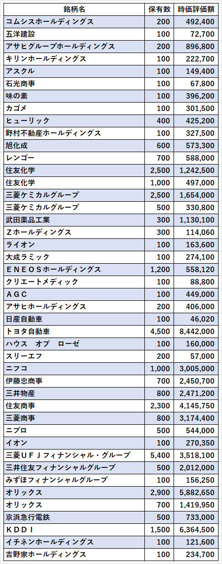 日本株22年09月