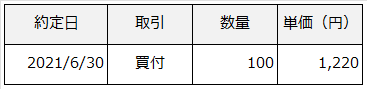 イチネン