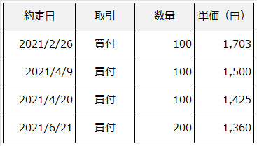 京急