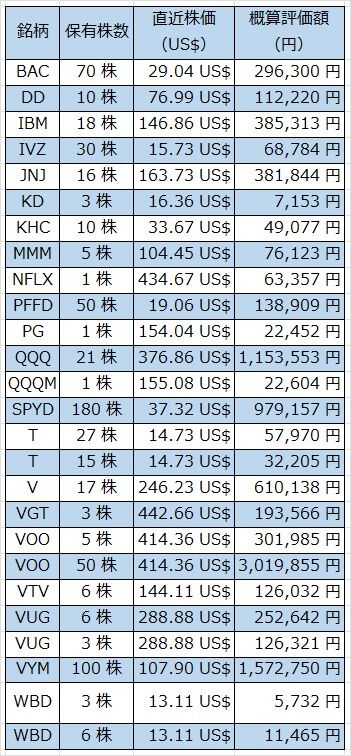 04‗米国株2023年08月