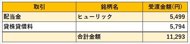 06‗日本株配当金2023年09月