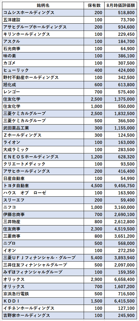 国内株202208