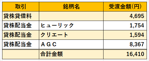 06‗日本株配当金2023年4月