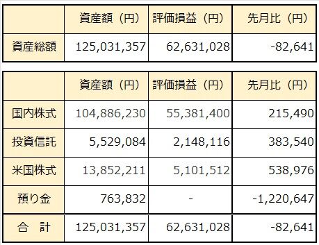 00_2024年5月資産総額