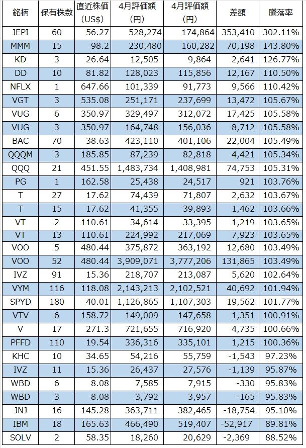 05‗米国株ベスト2024年5月