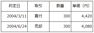 ソニー