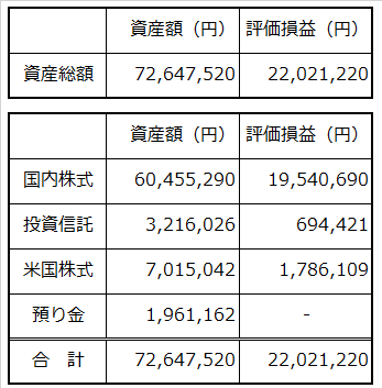5月実績