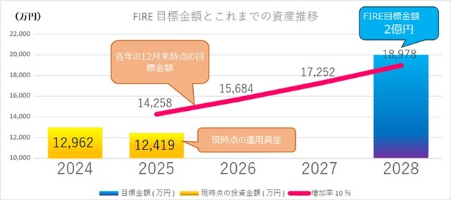 20_3_FIRE目標金額とこれまでの資産推移_202502
