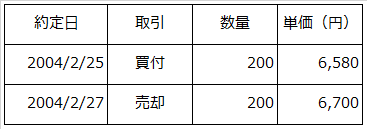 オリエンタルランド