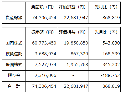 202208実績