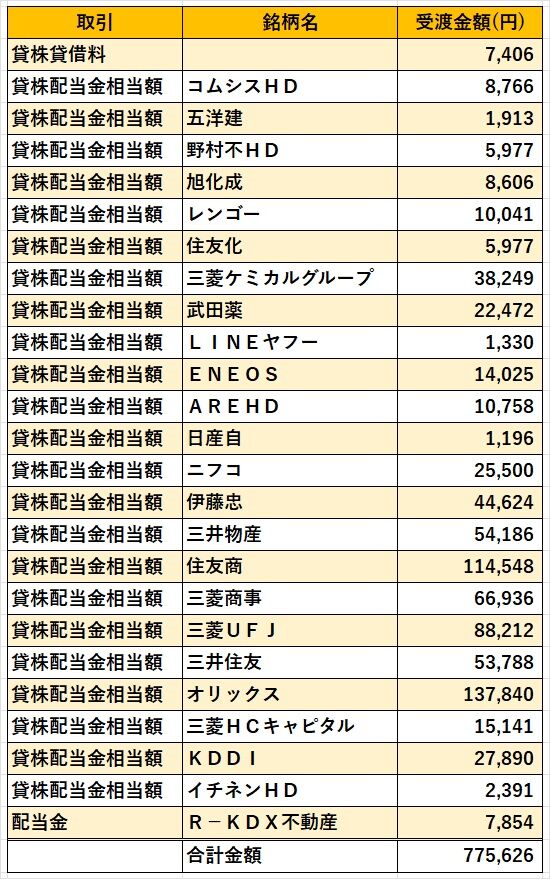 06‗日本株配当金2024年7月
