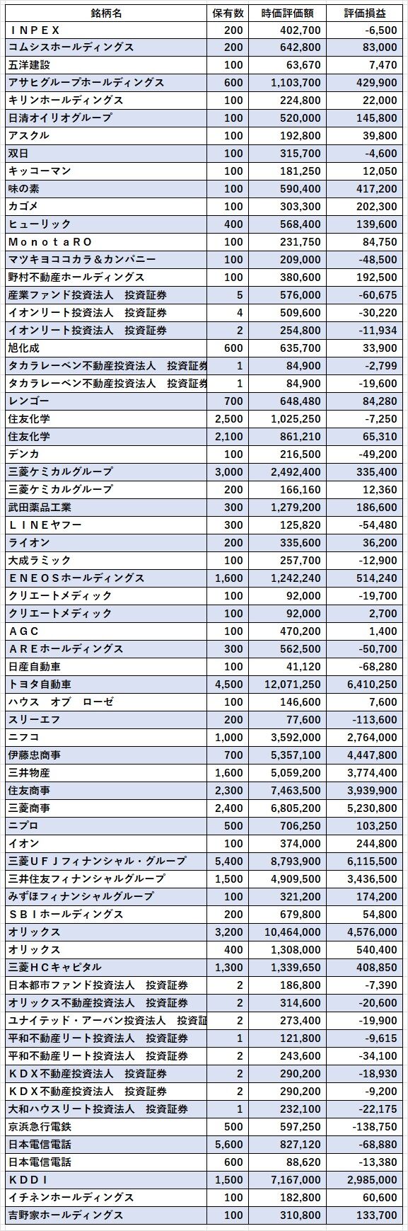 01_日本株2024年10月
