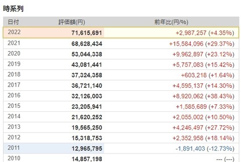 資産時系列