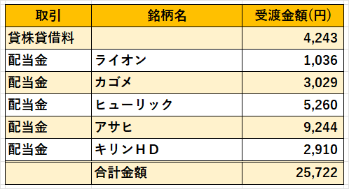 06‗日本株配当金2023年3月