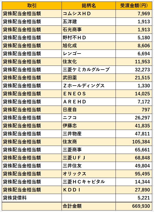 06‗日本株配当金2023年7月