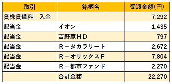 06‗日本株配当金2024年5月