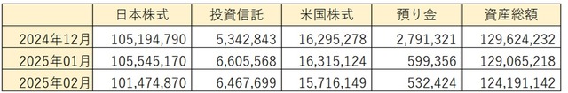 20_0_25年_資産金額一覧表_2月