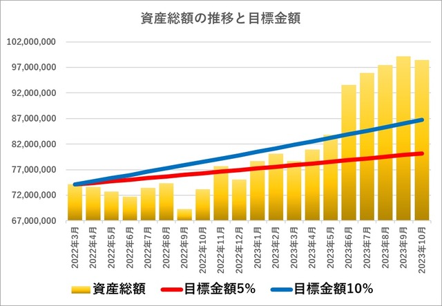 20‗1_2023年資産推移‗棒グラフ‗10月