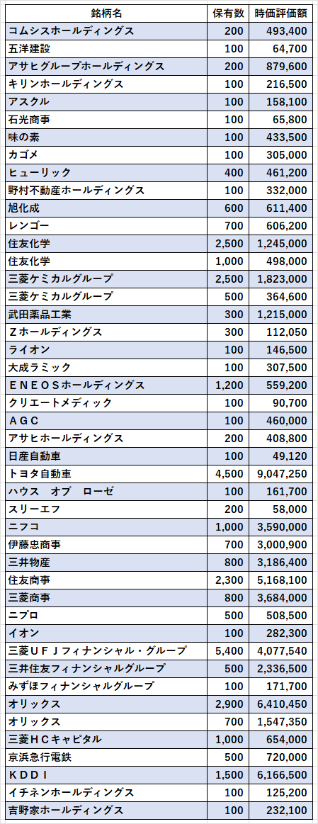 日本株2022年11月