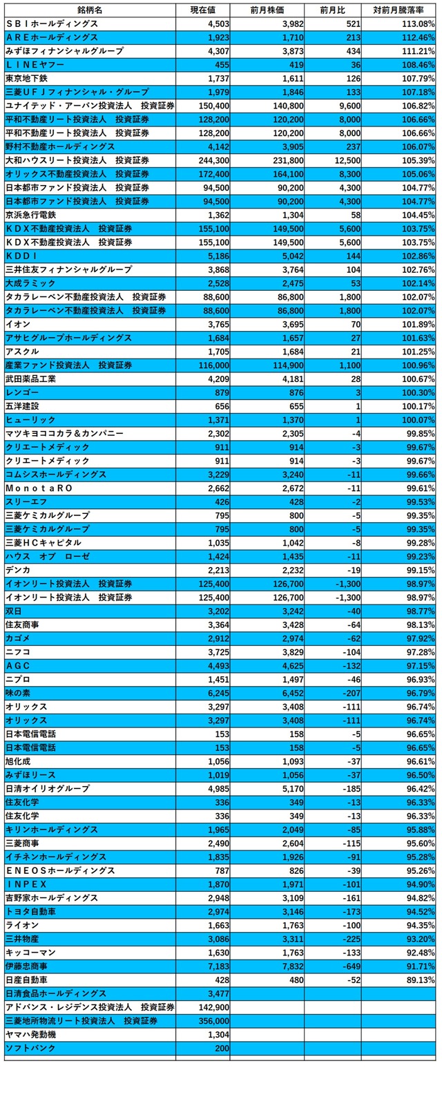 02_日本株2025年01月上昇率