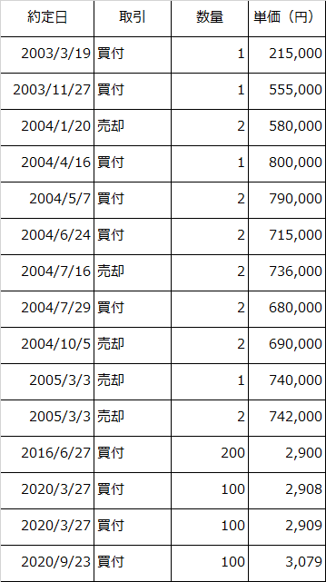 三井住友