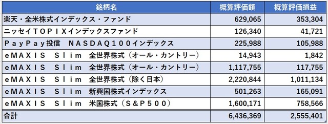 03_投資信託2024年10月
