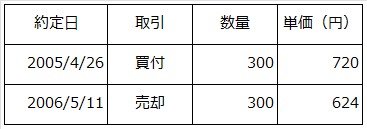 菱和ライフ
