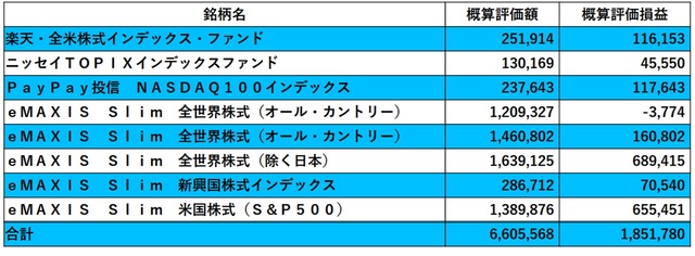 03_投資信託2025年01月