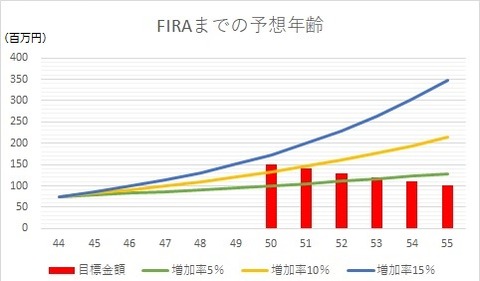 目標