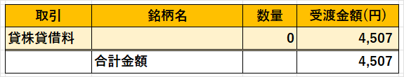06‗日本株配当金2023年2月